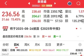 300502，3年暴涨超22倍！业绩暴增的行业龙头股出炉（附名单图片