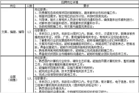 速递简历！宁波这些国企正在招聘图片