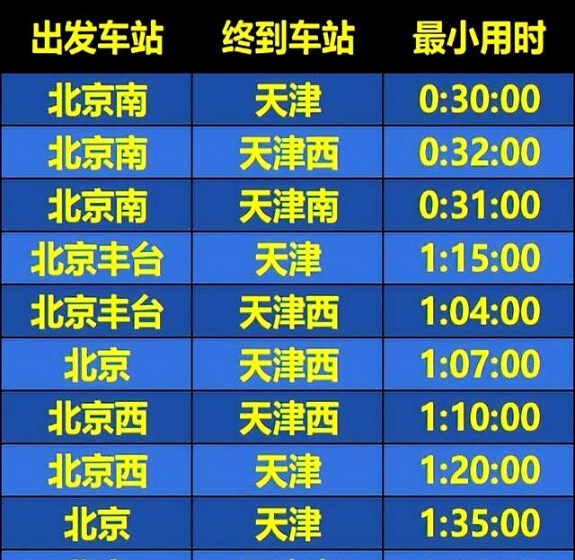 北京发往天津所有火车列车盘点（2025.10.31）