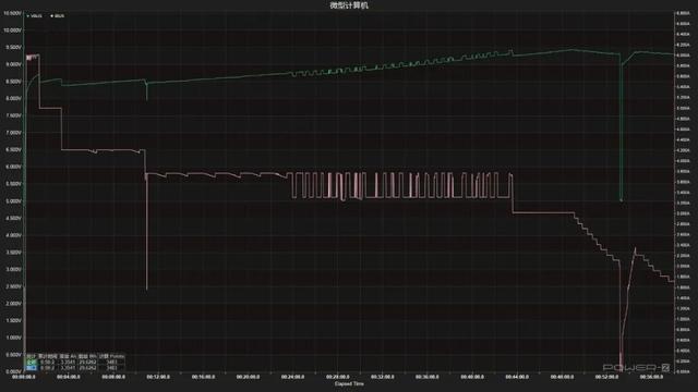 iQOO Neo11首发评测：性能、续航、屏幕全在线，这才是用户要的中端手机