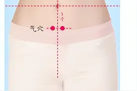 气穴——调理宫颈、男科疾病图片