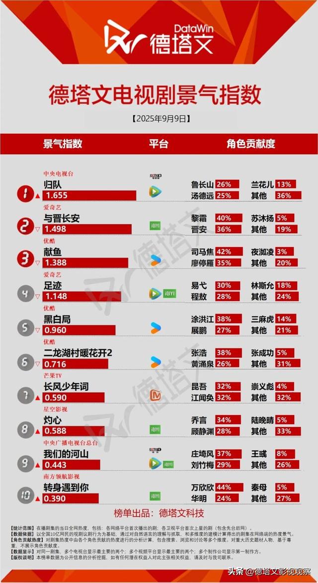 《献鱼》收官稳中有憾，《赴山海》《灼灼韶华》定档 | 剧日报