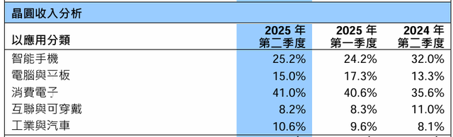 半导体大牛市再启：对“国运股”仍需多点耐心