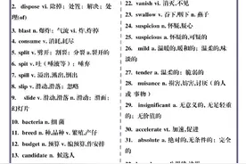 吃透688词，想低于135分都难！图片