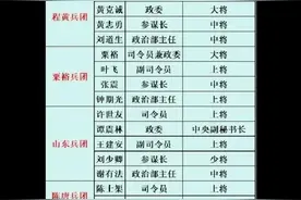 军队司令部、政治部和后勤部各有分工，当年军人都不愿到后勤部门图片