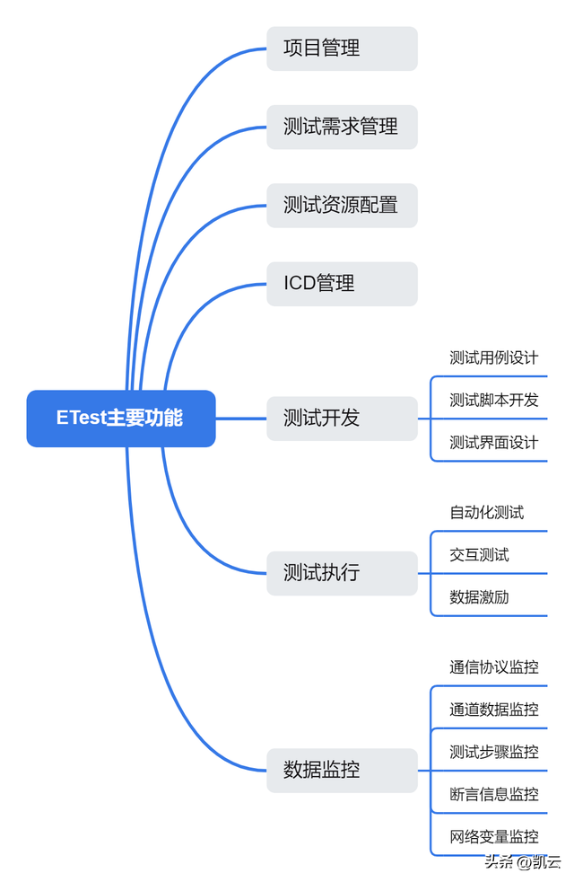 构建数字工控“安全盾”！工业控制系统仿真测试环境解决方案