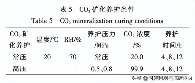 CO₂矿化养护对混凝土性能影响的试验研究
