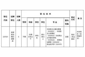 【事业编内!!】漳州城职！综合基础知识！图片