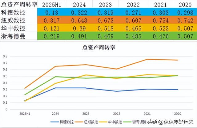 工业母机：科德数控、纽威数控、华中数控、海天精工，谁的潜力大