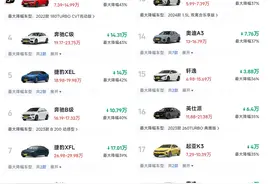 太惨了！2025年燃油车跌成“白菜价”，最大让利50%，朗逸仅5万！图片