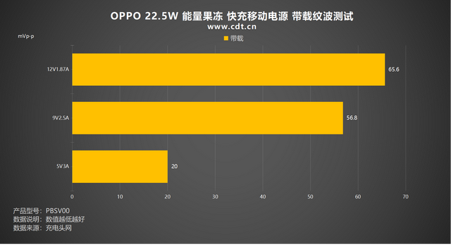 OPhone首选！磁吸 + 多协议 + 轻量三合一！OPPO 22.5W 能量果冻 评测