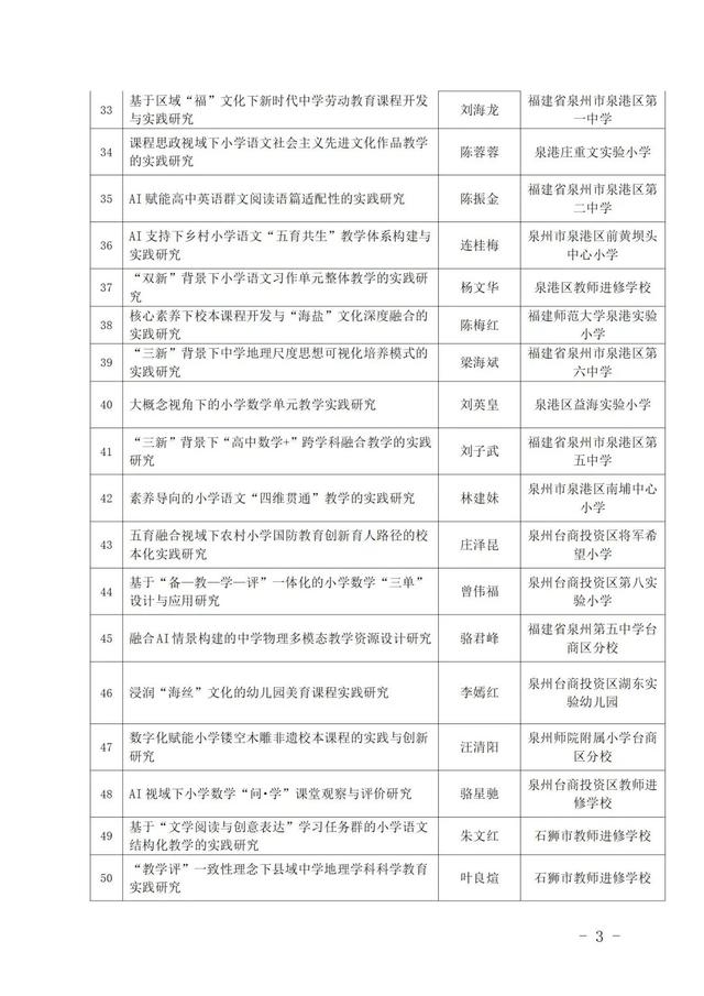 南安多项课题拟推荐省里！