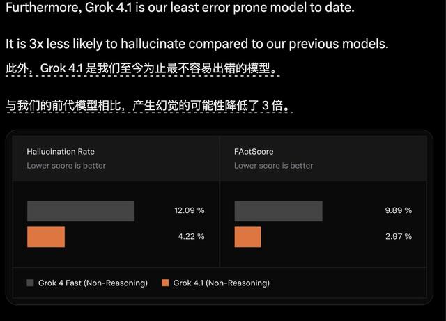 ChatGPT哭了！马斯克新AI直接封神