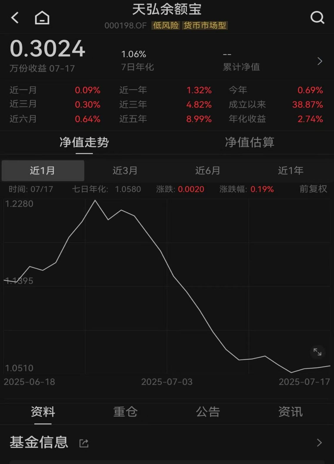 天弘基金,想要刮开第二张“彩票”