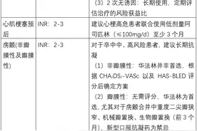 华法林的适应症、用法用量、药学监护和用药指导！（收藏）图片