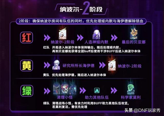 DNF：人造神开荒必看！0基础速成攻略！全网最细攻坚手册！