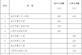 临汾市直公办、民办中小学划片范围、招生计划公布图片