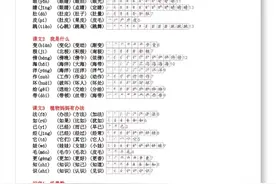 24二年级上册语文生字贴《拼音、组词、笔画》图片