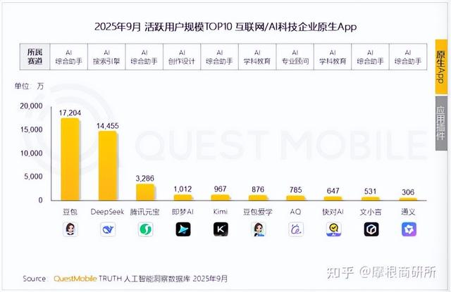 腾讯砸10亿红包推元宝派: 能复刻当年微信红包的神话吗？