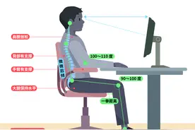 颈椎病10个分级，你是哪一个，颈椎病日常如何有效管理？图片