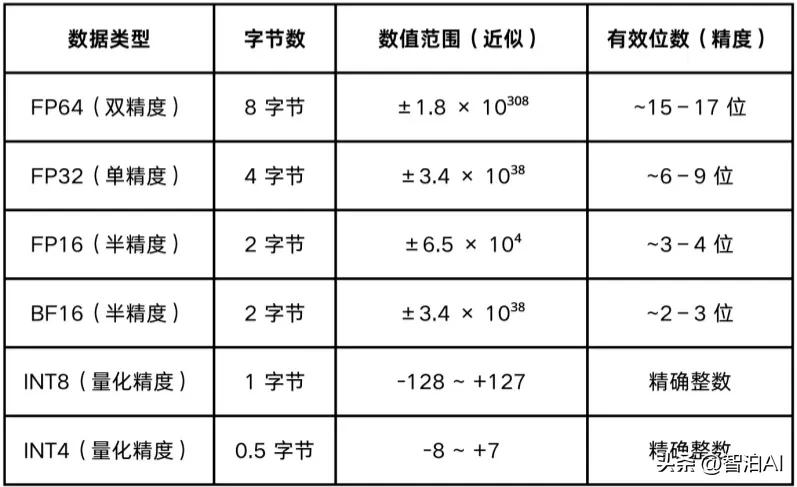 模型量化是什么?模型量化有什么作用?插图3 模型量化是什么?模型量化有什么作用?