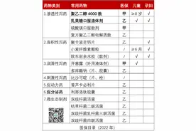 便秘怎么用药？关于七大类泻药的经典总结！图片