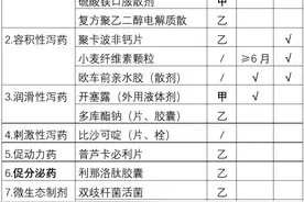 便秘怎么用药？关于七大类泻药的经典总结！图片