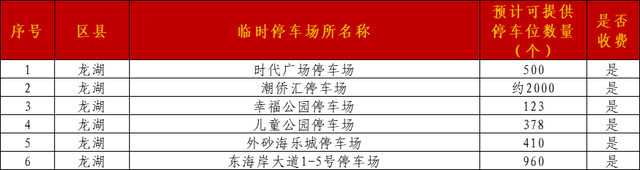 机关大院免费停车，食堂开放！广东多地官宣