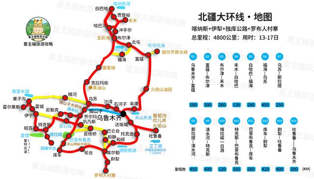 新疆旅游，必去20个景点，看看你都错失了多少风光大片！
