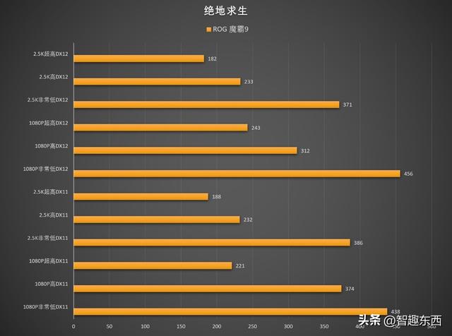 AMD 锐龙9 9955HX3D是如何制霸移动端的？ROG 魔霸9笔记本电脑测试