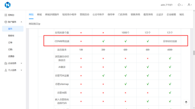 外贸企业跨境网站怎么做SEO低成本获客秘籍分享