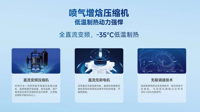 金秋焕新家！要买空气能，先看纽恩泰，省电耐用更长效