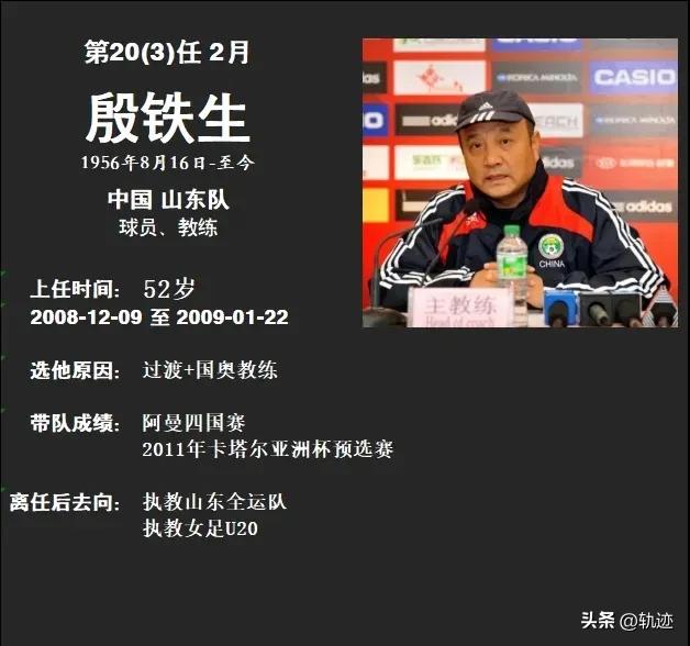 最全中国男足历届主教练图鉴