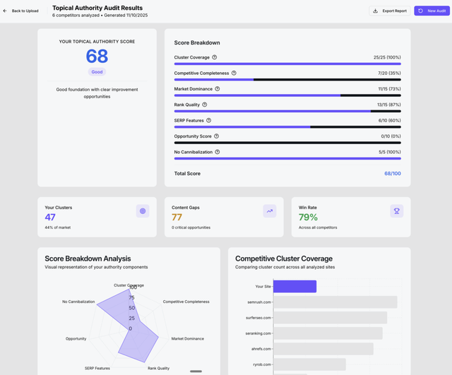如何在SEO中建立主题权威性：抵御人工智能搜索的护城河