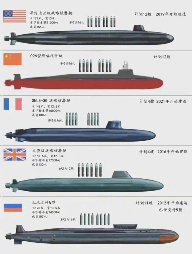 中国潜射导弹技术甩开俄罗斯了吗