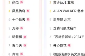 演唱会热搜榜：华晨宇成功登顶，张杰排名第二，邓紫棋热度依然高图片