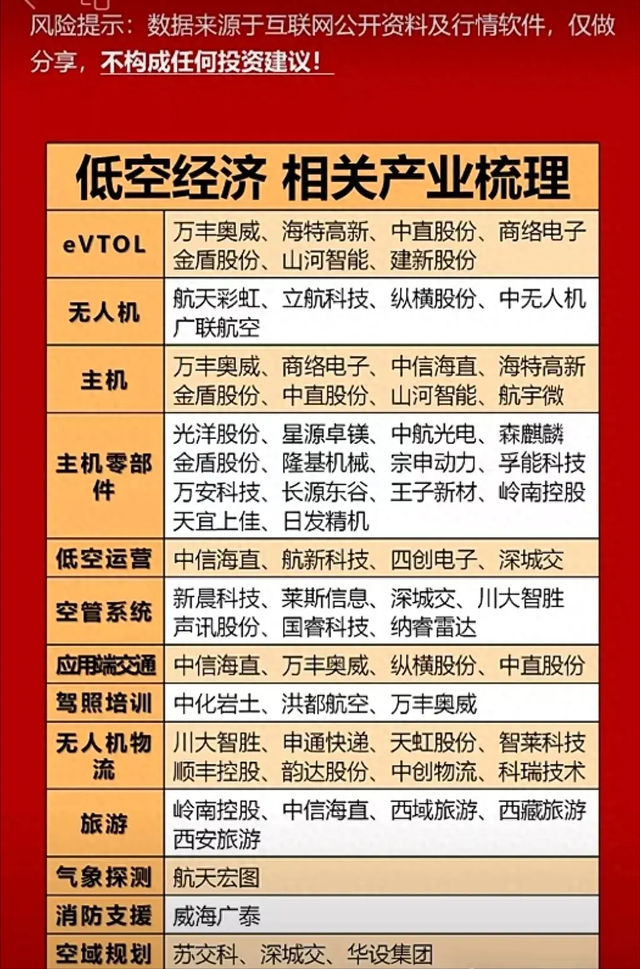 绿色电力+云计算+2025科技核心+机器人+光刻胶+低空经济等汇总