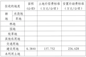 《有事您说话》太原这10个城中村将征地！补偿标准……图片