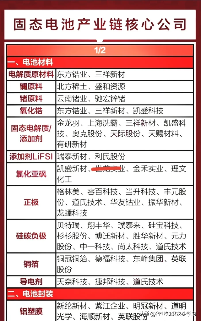 值得珍藏：AI眼镜+无人机+新消费+中字头+光伏+固态电池+数字货币