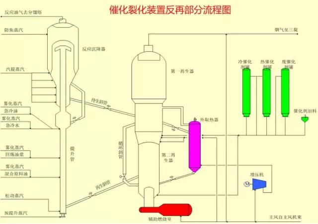 【收藏】49张化工装置流程图，超详细！