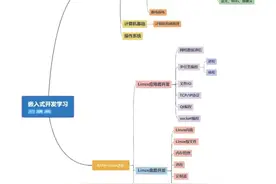 为什么工业软件开发一般用的都是QT？图片