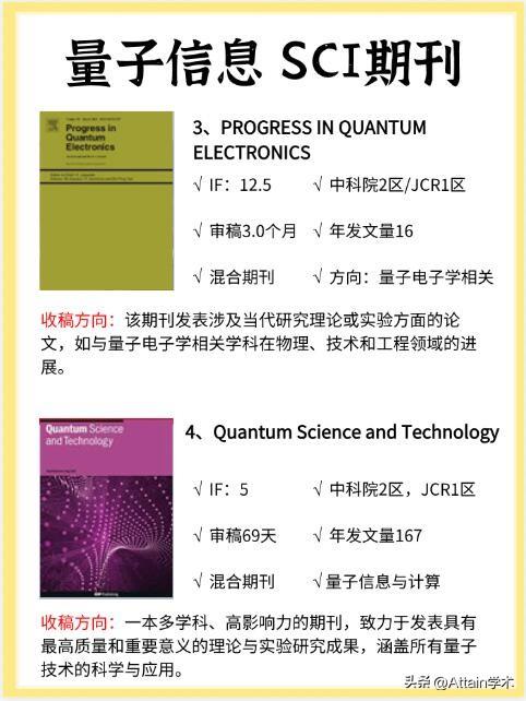 4本量子信息类SCI期刊，中科院1-3区
