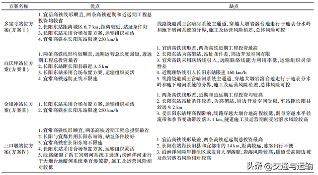 宜常高铁引入宜昌地区接轨方案研究