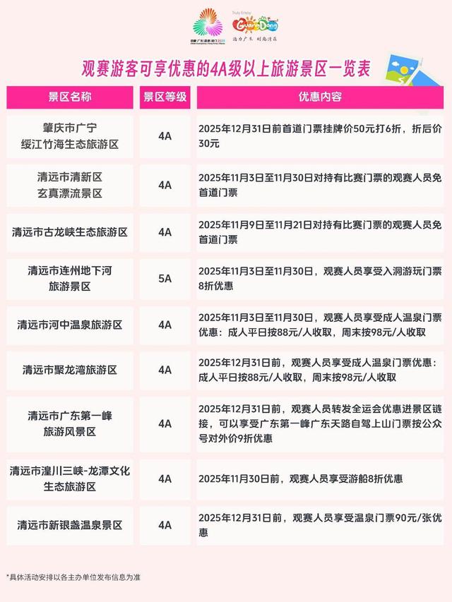 【海报】超百家4A级以上景区多样化优惠！观赛游客看过来 | 粤享暖冬 乐游广东