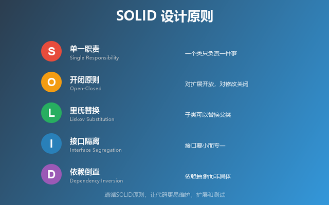 Java面向对象四大特性，2025最新保姆级教程