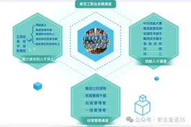 央企工资待遇大揭秘：中国核工业集团。又稳又有逼格还赚钱图片