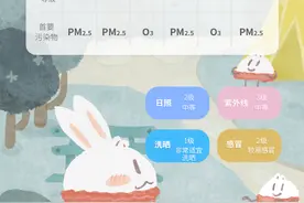 周末气温回升，天气晴好，出游安排上了吗？入春将开启新一轮冲刺图片