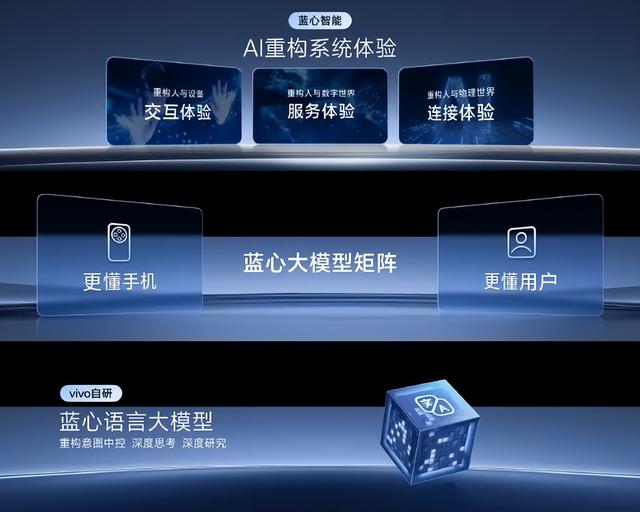 更流畅更好用？OriginOS 6终于发力了