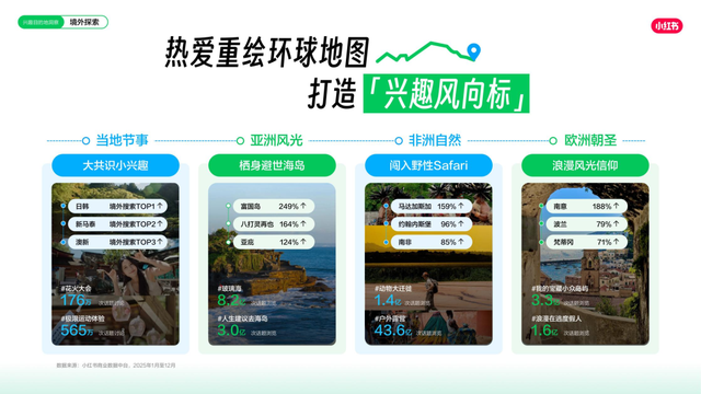 2026年，小红书打响文旅种草下半场