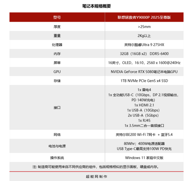 联想拯救者Y9000P至尊版评测：高能输出不烫手，从外到内皆精致